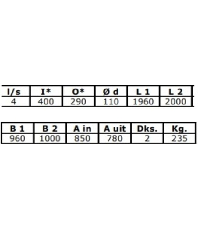 Vetafscheider NEN-EN 1825 gecertificeerd - ondergronds - 4L/ sec