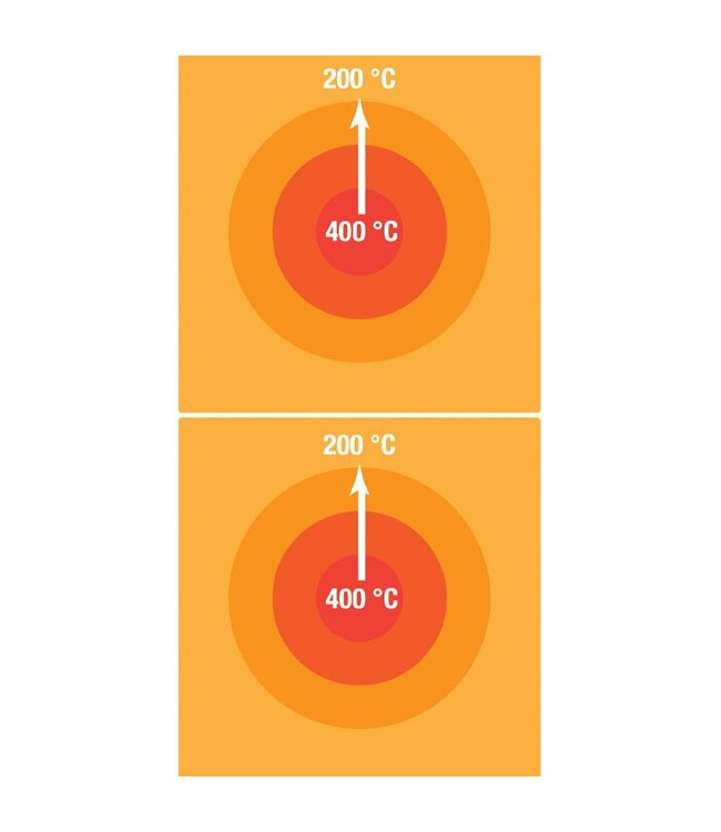 Kookplaat | Diamond Maxima 700 | elektrisch | 4x 2,5kW | (B)80x(D)70/73x(H)25/32cm