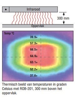 Warmhoudlamp - infrarood - Roband