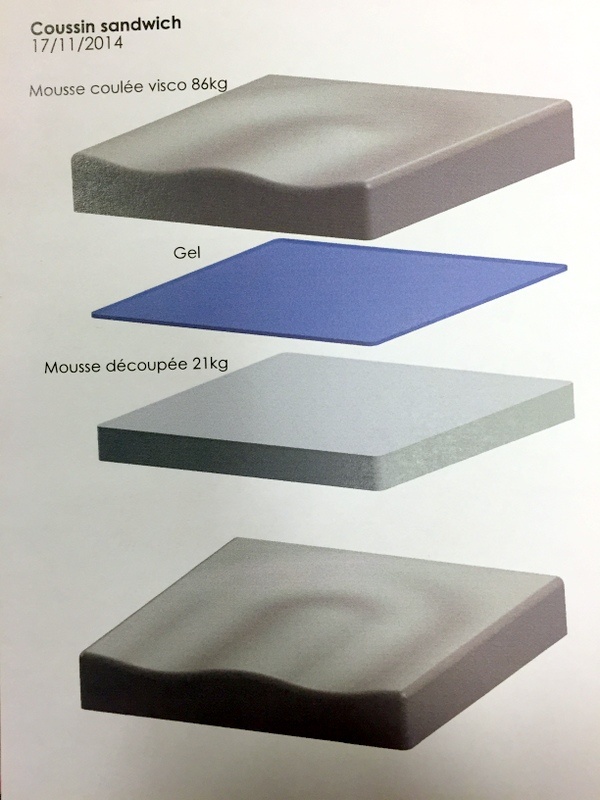 ad gelkussen sandwich