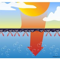 Bâche à bulles 2,50x2,50m EnergyGuard ST 500 micron Geobubble