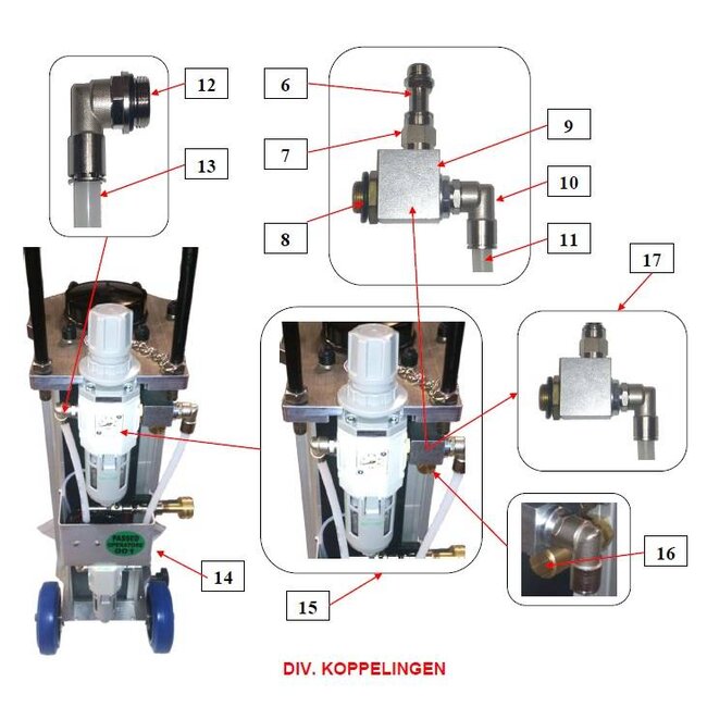 Onderdelen diverse koppelingen IBIX®9