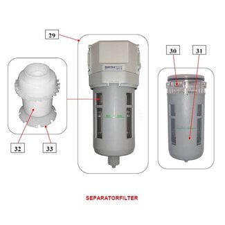 IBIX® Separatorfilter IBIX® 9