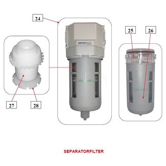 IBIX® Separatorfilter IBIX® 25