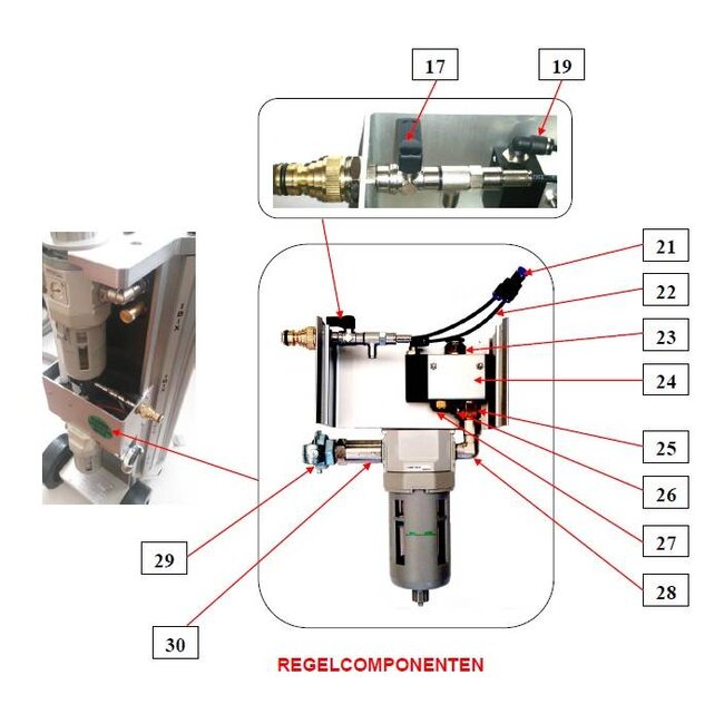 Onderdelen regelcomponenten IBIX® 25
