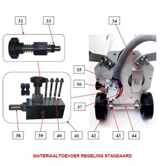 IBIX® Materiaal dosering std IBIX® 25