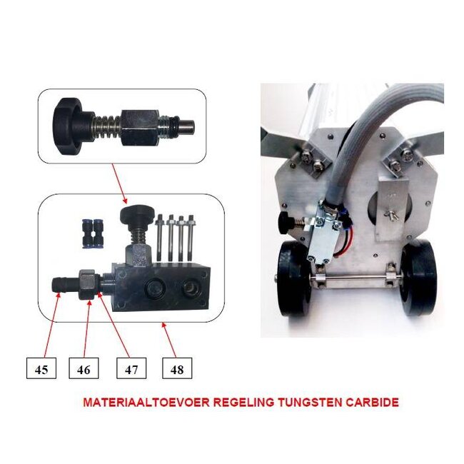 Materiaal dosering TC - IBIX® 25