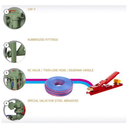 CONTRACOR STRAALKETEL BLAST_RAZOR | Z-100RCS