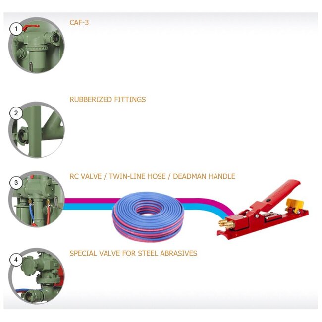 STRAALKETEL BLAST_RAZOR | Z-100RCS
