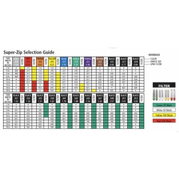 Informatie spuittips en pistoolfilters