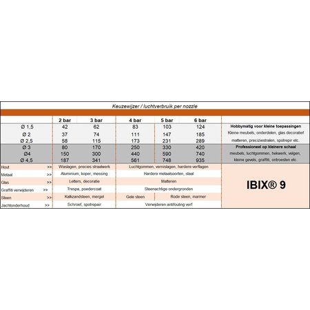 IBIX® IBIX® 9F2 STRAALKETEL