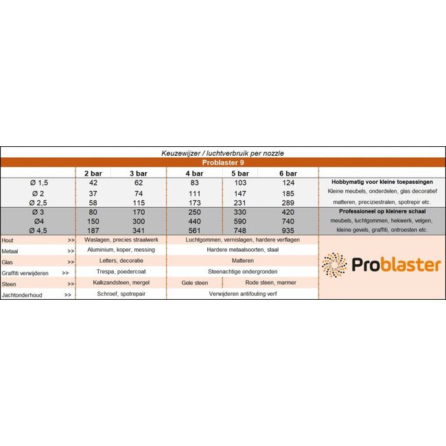 STRAALKETEL PROFI-BLAST-25