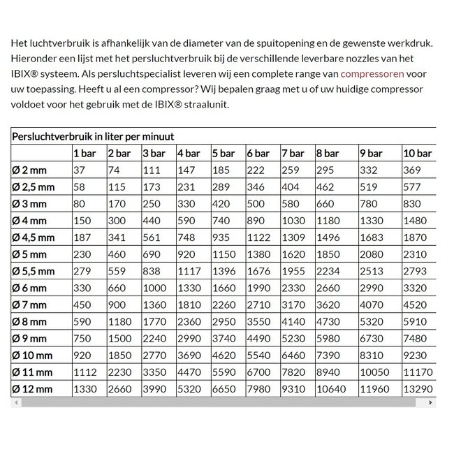 IBIX® 25P HD Straalketel prijs op aanvraag