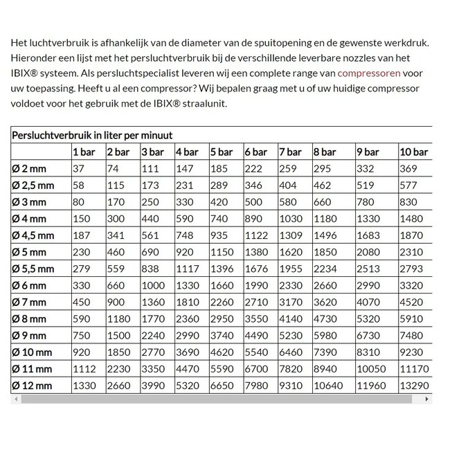 IBIX® 40P HD Straalketel prijs op aanvraag