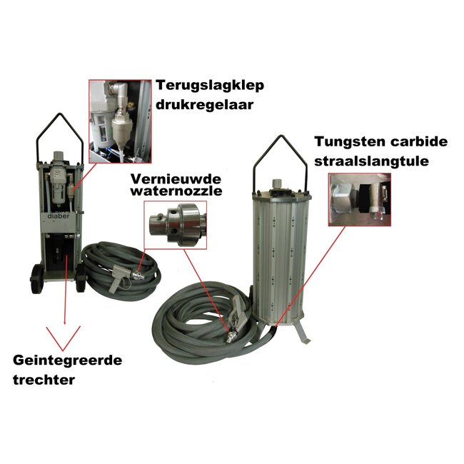 IBIX® 40P HD Straalketel prijs op aanvraag