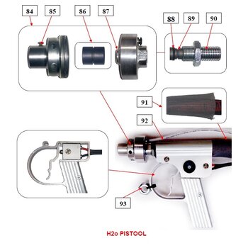 IBIX® - Onderdelen pistolen