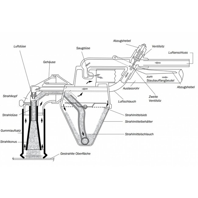 STOFVRIJ STRAAL UNIT EDUCT-O-MATIC