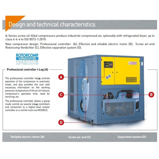 SCHROEFCOMPRESSOREN A90-Serie tot 13,8 m³/min.