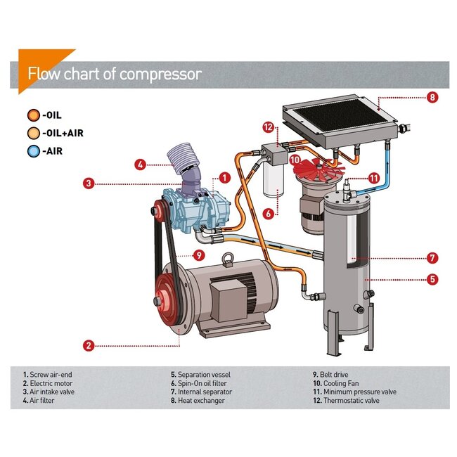 SCHROEFCOMPRESSOREN FV55-Serie tot 9,0 m³/min.