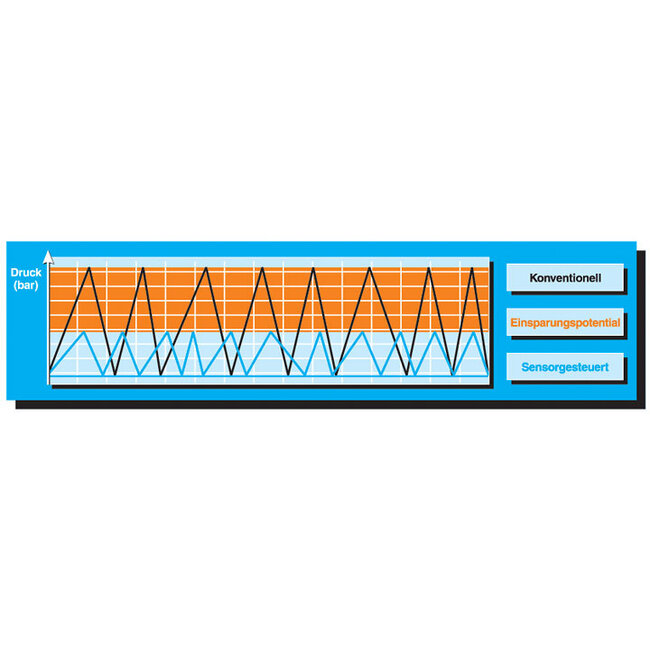 COMPRESSOREN BESTURING | FLUMASTER AIR 80