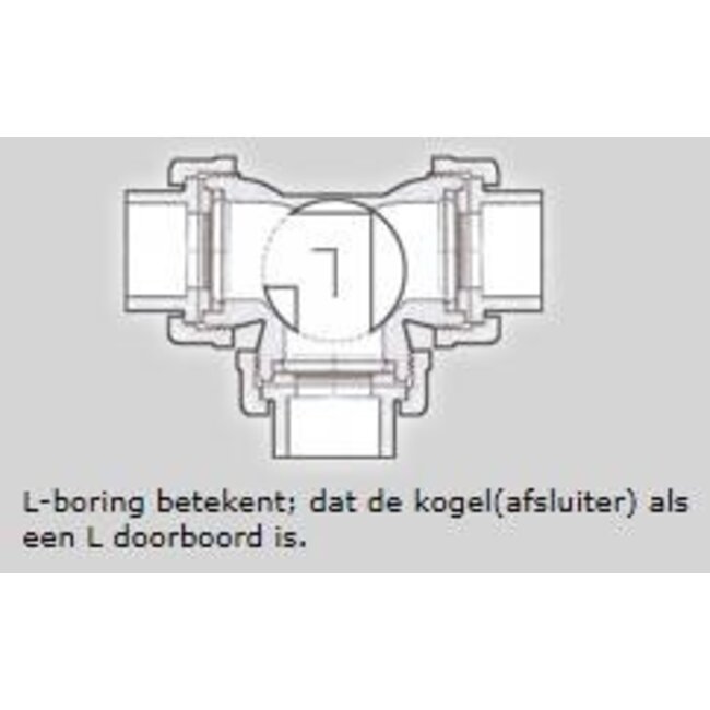 DRIEWEG KOGELAFSLUITERS - BI-DRAAD MET L-BORING