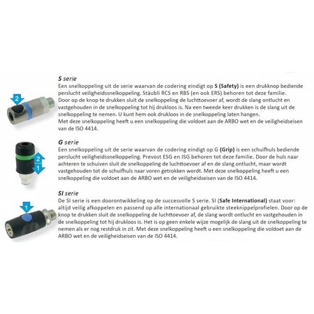 Stäubli SNELKOPPELING RCS 11 ISO6150C met buitendraad