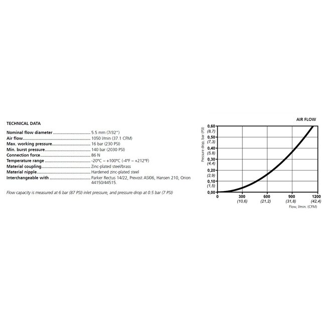 Veiligheidskoppeling 300 eSafe | Orion | Slangpilaar
