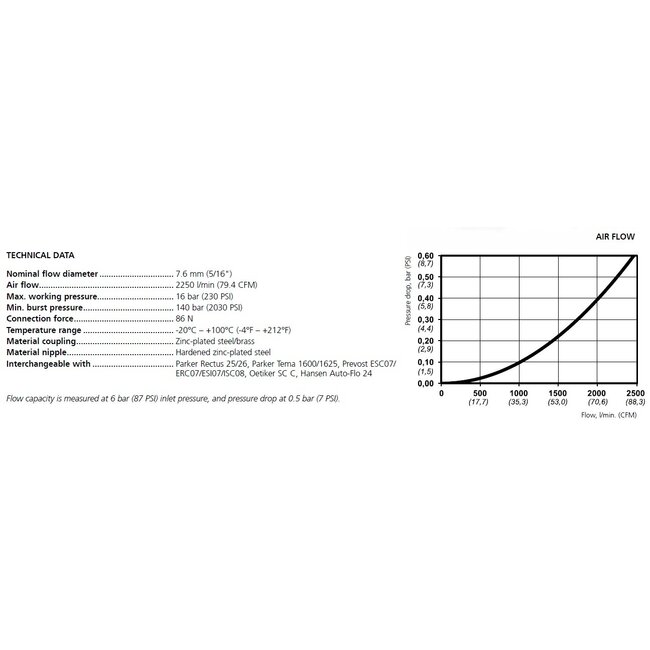 Veiligheidskoppeling 320 eSafe | EURO | BU-draad