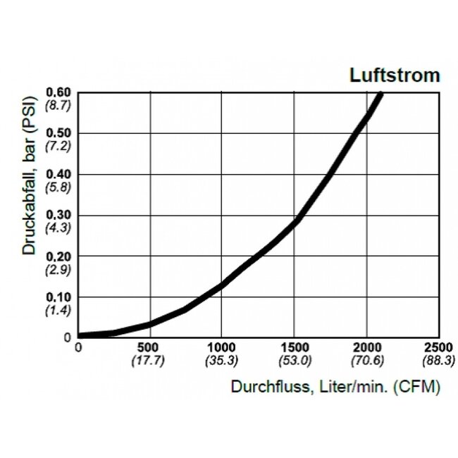 Ademluchtveiligheidskoppeling 341 | BU-draad
