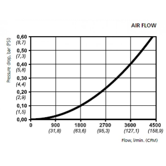 Veiligheidskoppeling 410 eSafe | EURO 10,4 | Slangpilaar