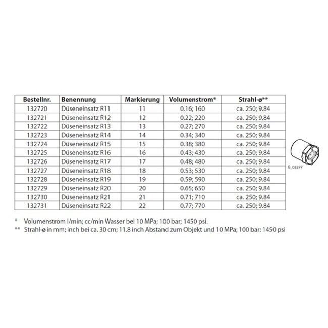 Lans met 360 graden spuittip