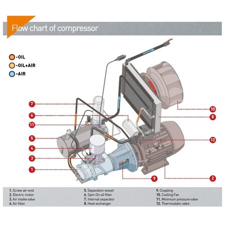 COMPRAG FREQUENTIEGEREGELDE SCHROEFCOMPRESSOREN DV15-Serie tot 2,3 m³/min.