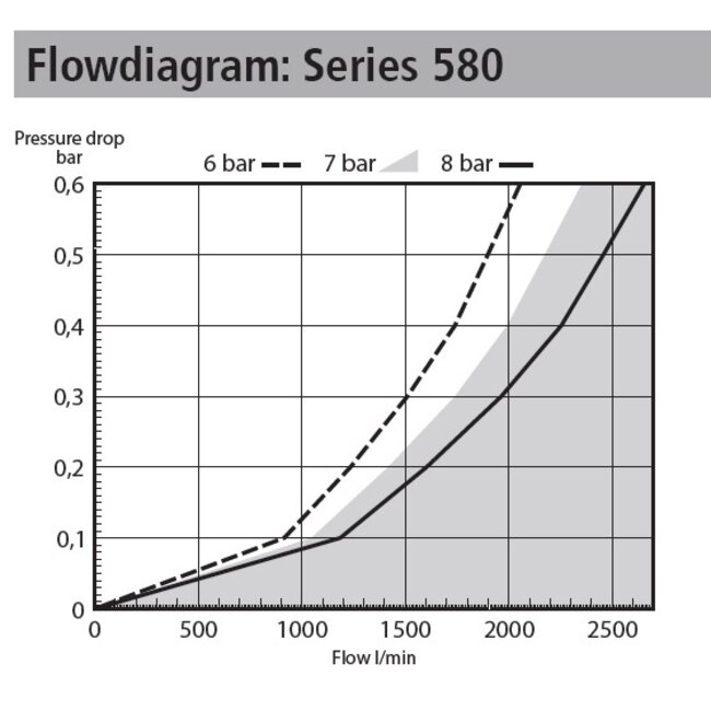 JWL SNELKOPPELING STAAL VERZINKT - Ademlucht  - BSP Female