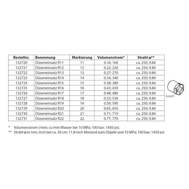 Lans met 360 graden spuittip | 7/8 | Tipmaat R15