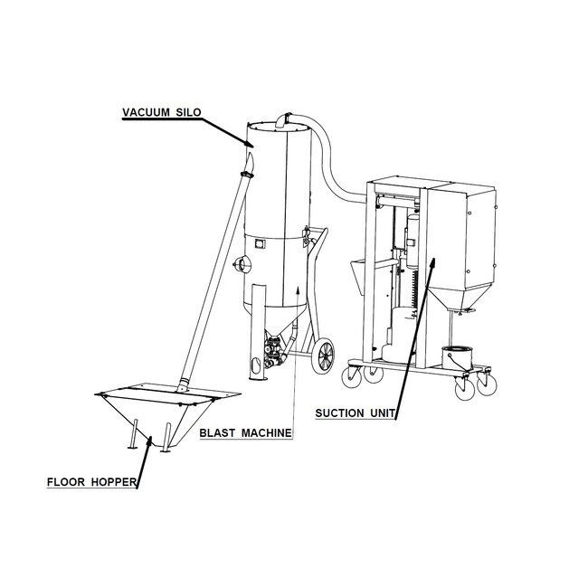 STRAALMIDDEL RECYCLINGSUNIT VAC-7