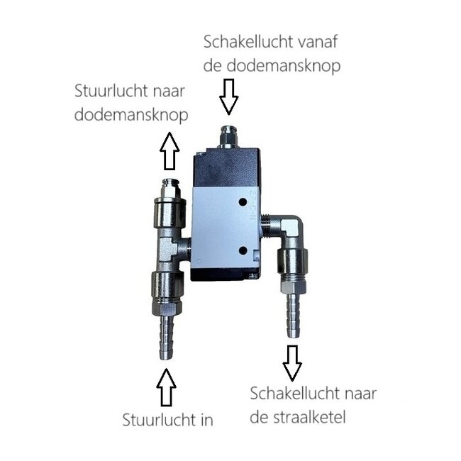 STUURVENTIEL VOOR ERGO-CONTROL-P