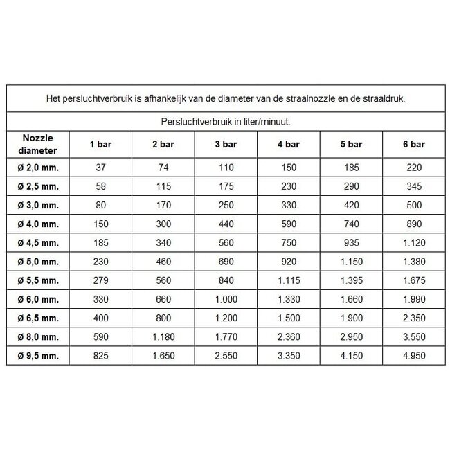 Straalketel JAFE 10-HD (HEAVY DUTY) | 10 Liter
