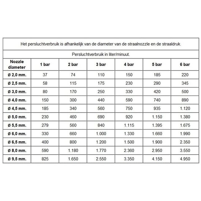 Straalketel JAFE 30 mAS | 30 Liter