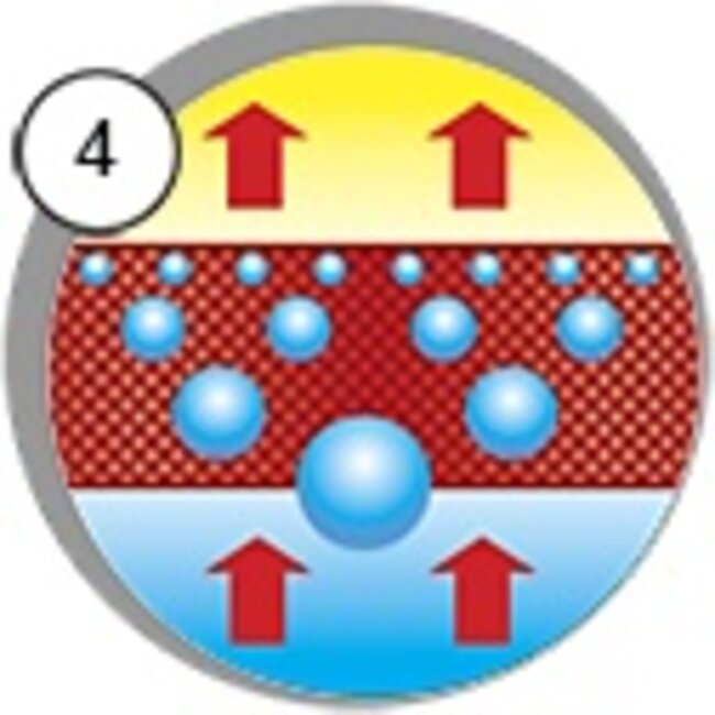 Perslucht vochtafscheidingssysteem Type - MEX-P-2