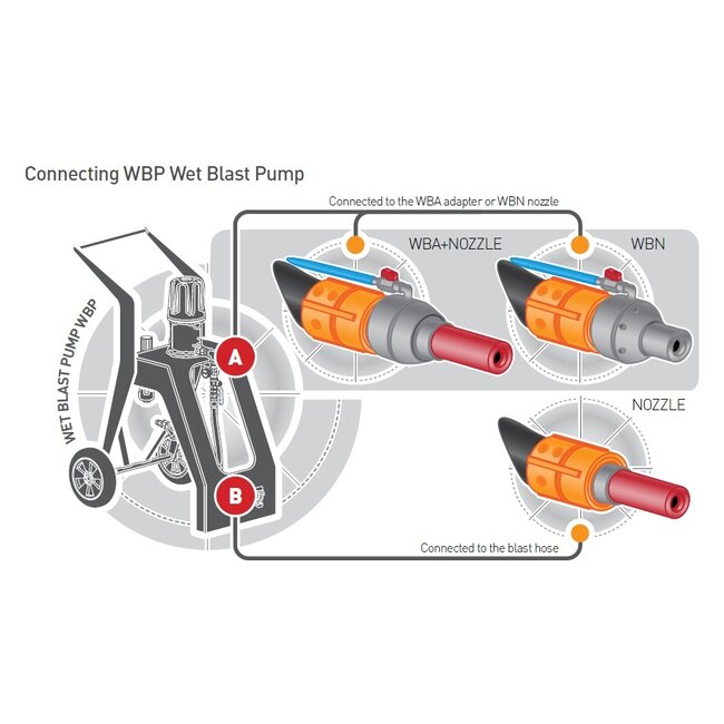 Natstraalsysteem WBP