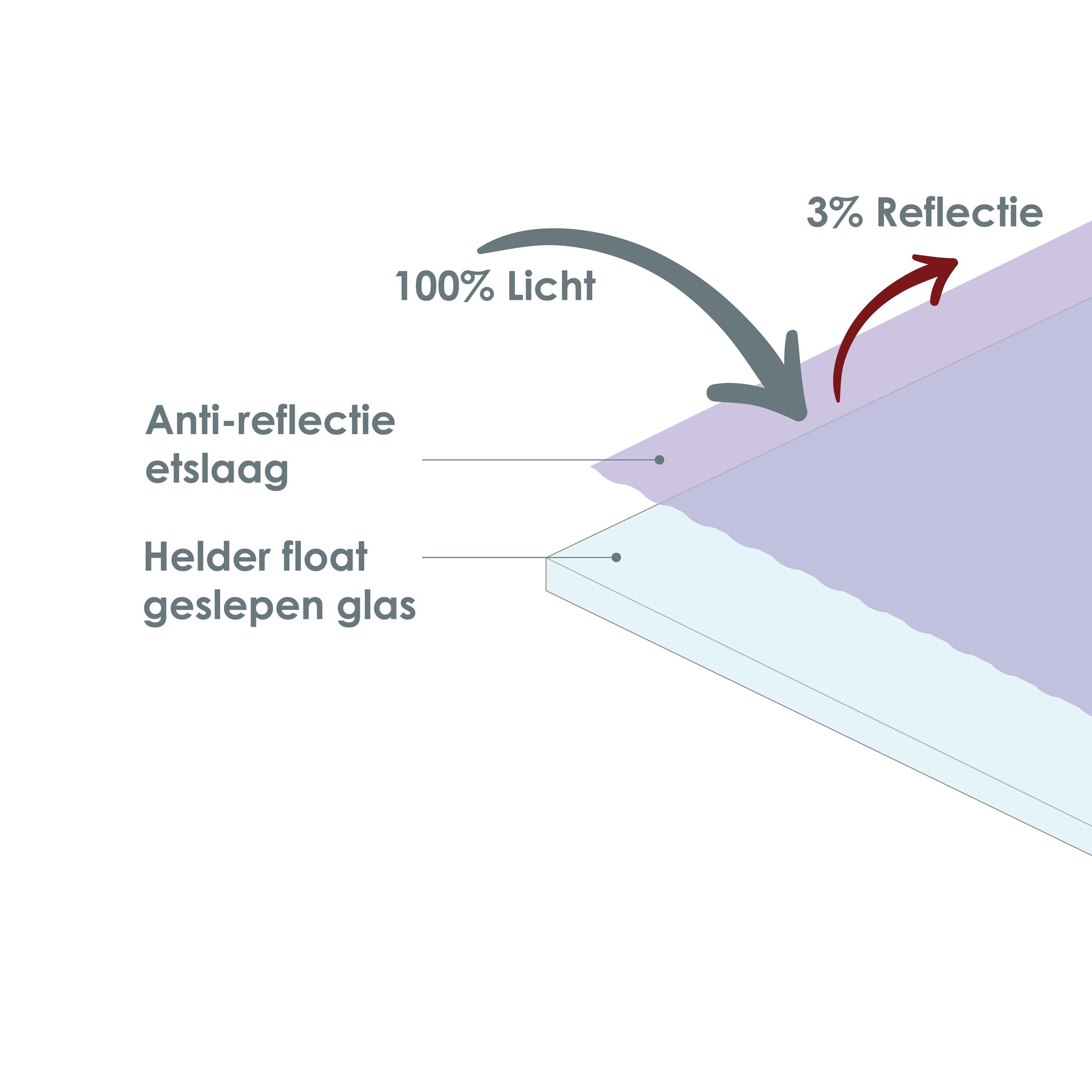 anti reflectie glas