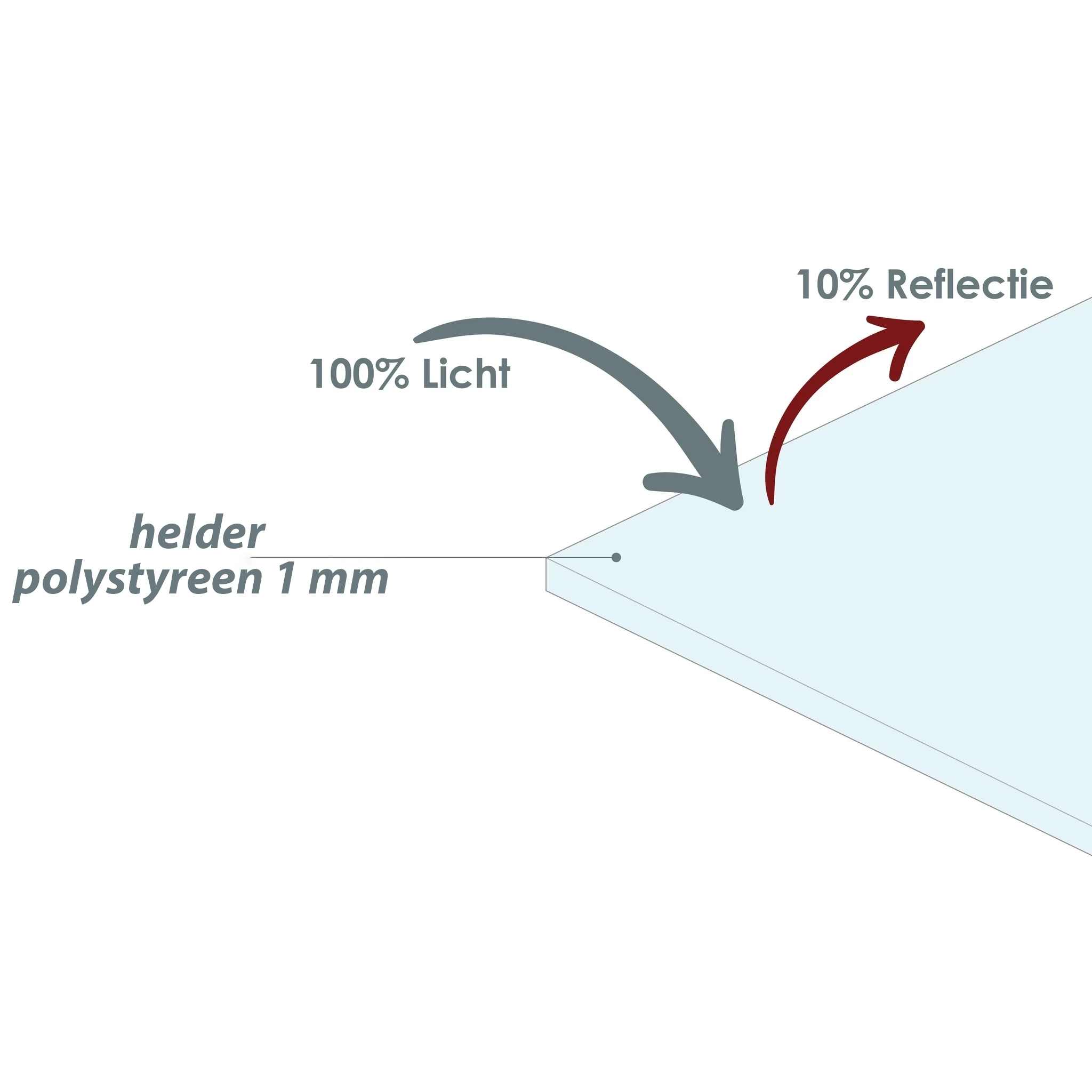 reflex control