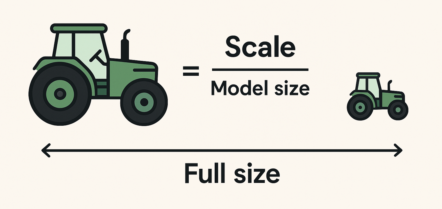 Comment est calculée l'échelle d'un tracteur miniature ?