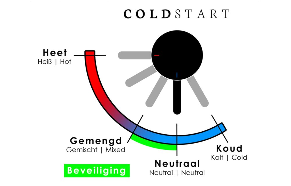 Brauer Black Edition inbouw wastafelkraan - inclusief inbouwdeel Mat Zwart PVD