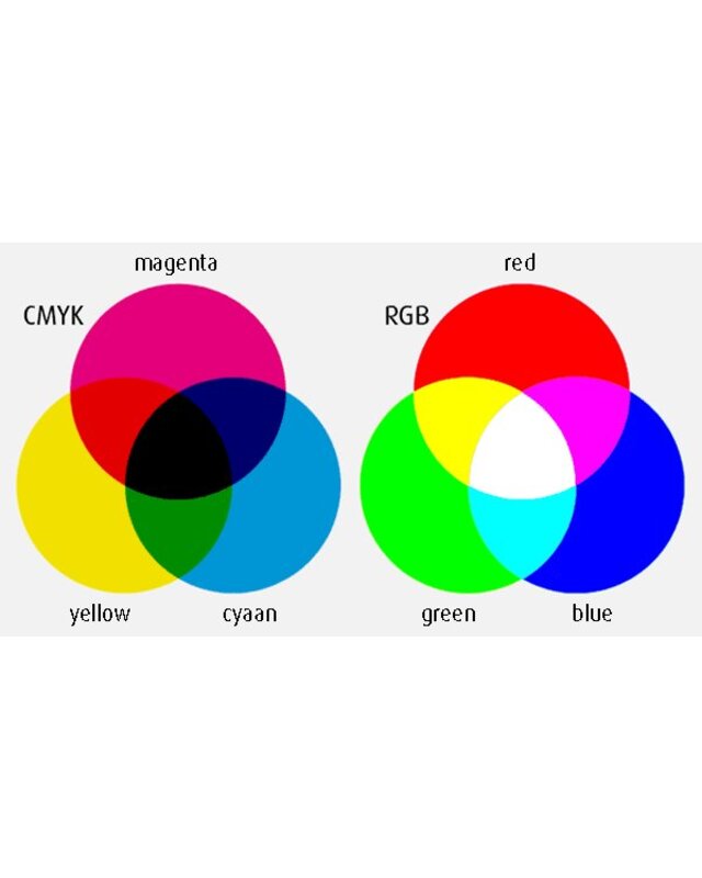 set 10 cartridges compatibel voor Canon Pgi9