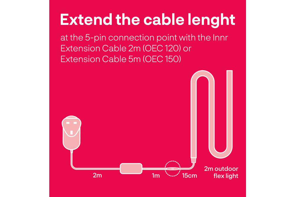 INNR INNR 2m Zigbee waterdichte RGBW kleur ledstrip 24W OFL122C