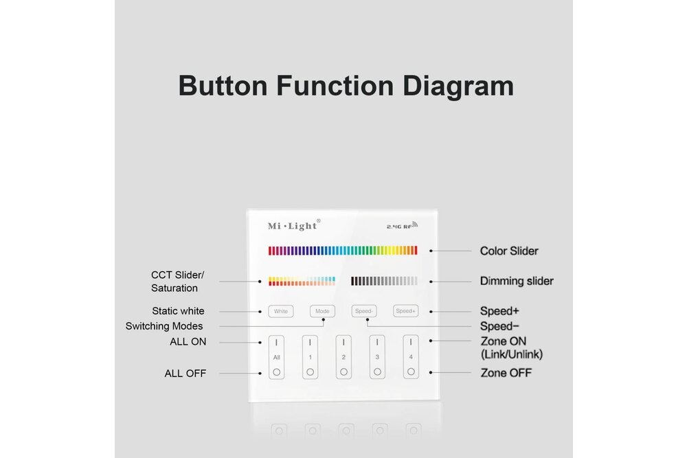 MiLight MiLight RGB+ DualWhite (RGB+CT) Touch Wandbediening Opbouw, 4-zones, RF, 2xAAA