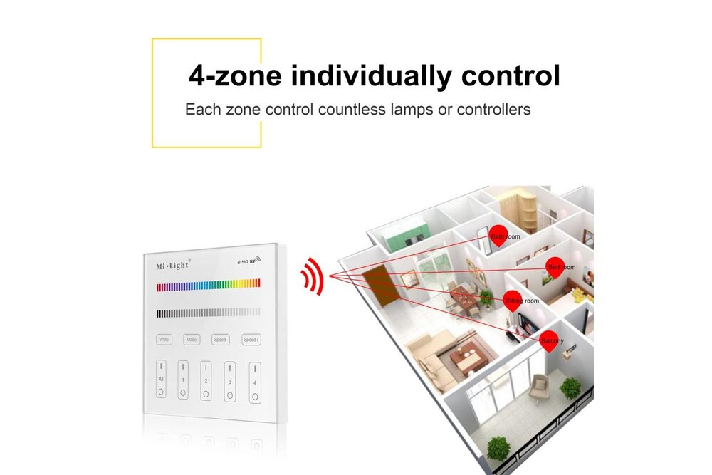 MiLight MiLight Inbouw RF Touch Dimmer Paneel 4-kanaals, RGBW Verlichting, 220V