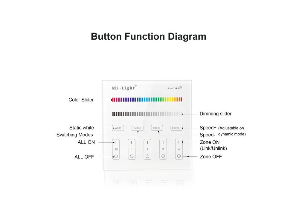 MiLight MiLight RGB / RGBW Touch Wandbediening Opbouw, 4-zones, RF, 2xAAA Batterij