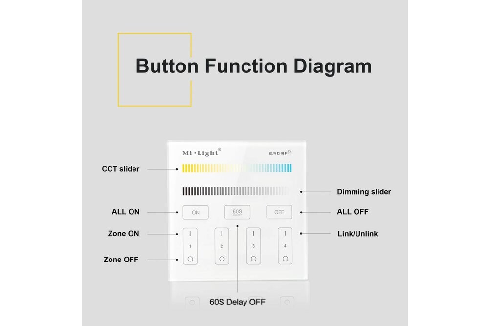 MiLight MiLight CCT CT opbouw Dual White RF Touch Dimmer, AAA batterij